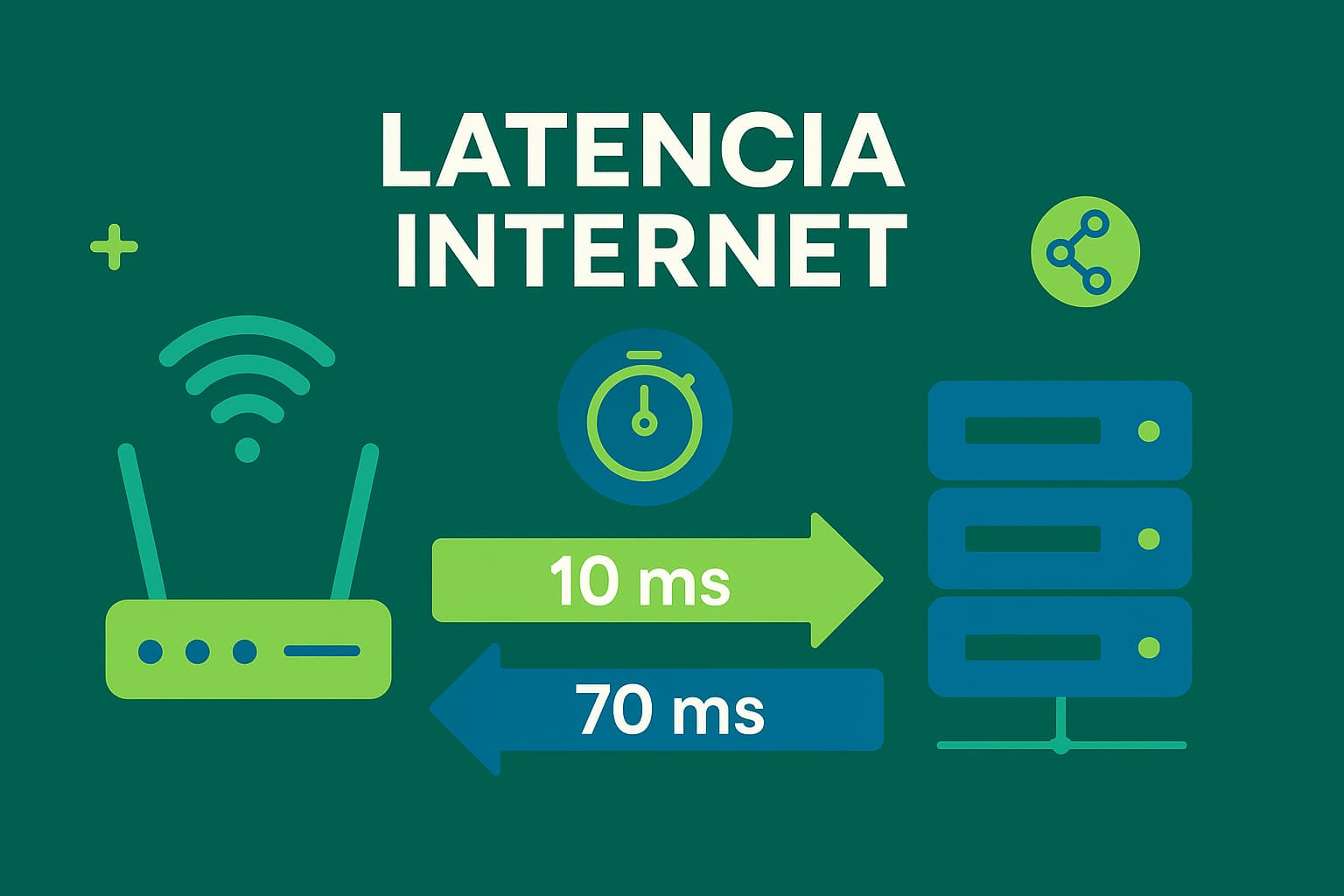 ¿Qué es la latencia de internet y cómo mejorarla?